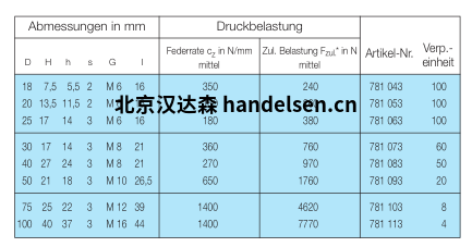 MEGI停止緩沖器數(shù)據(jù)表