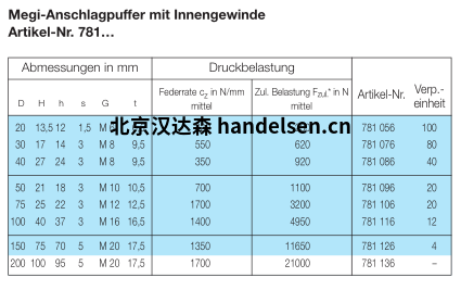 MEGI停止緩沖器數(shù)據(jù)表1