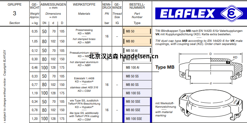 elaflex TW盲孔蓋MB