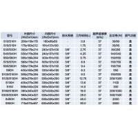 Elmasonic S通用型超聲波清洗機(jī) 商品特點(diǎn)及商品應(yīng)用