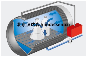 Systec臺式滅菌器 Systec D 系列