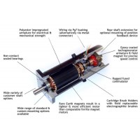 愛爾蘭卡蘭Callan Technology測速發(fā)電機(jī)TGF 系列