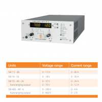 Delta Elektronika SM15K系列 荷蘭原裝進口