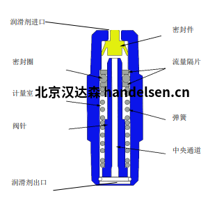 運行原理1