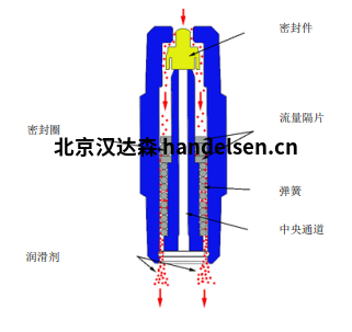 運行原理 2