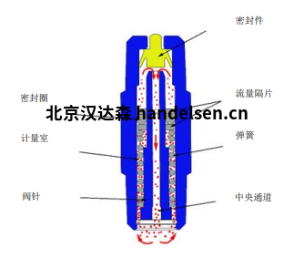 運行原理3