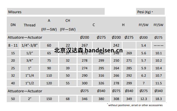 burocco控制閥1000 重量系數(shù)