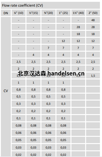 Burocco控制閥3000系列流量系數(shù)