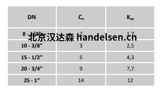 Burocco MVMFL  FF流量表