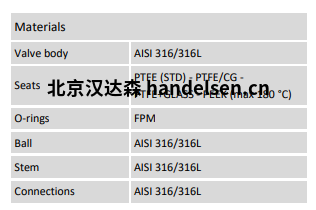 Burocco氣動球閥  VSP3V FF材質(zhì)