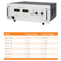 荷蘭 Delta Elektronika 電源 SM 18-220