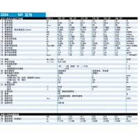 德國Faulhaber電機(jī)AE 30B19