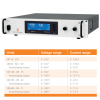 Delta Elektronika直流電源 SM18-220系列