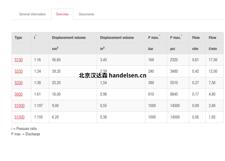 以上價格已計算13%增值稅、包裝費、運費、進口關(guān)稅等。