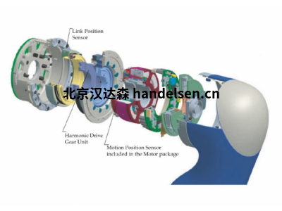 北京漢達(dá)森工業(yè)機(jī)器人關(guān)節(jié)模組用歐洲進(jìn)口無(wú)框力矩電機(jī)高轉(zhuǎn)矩扁平構(gòu)造