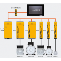 BAUMüLLER 包米勒伺服驅(qū)動器，b maXX伺服控制器系列