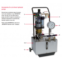 MAXIMATOR 高壓泵，通過手動壓力或氣動觸發(fā)閥進行壓力調(diào)節(jié)