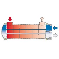 德國風(fēng)凱FUNKE管殼式換熱器BCF常用于液體介質(zhì)的冷卻