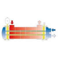 德國風(fēng)凱FUNKE管殼式換熱器SWF適用于介質(zhì)純度要求高的場合